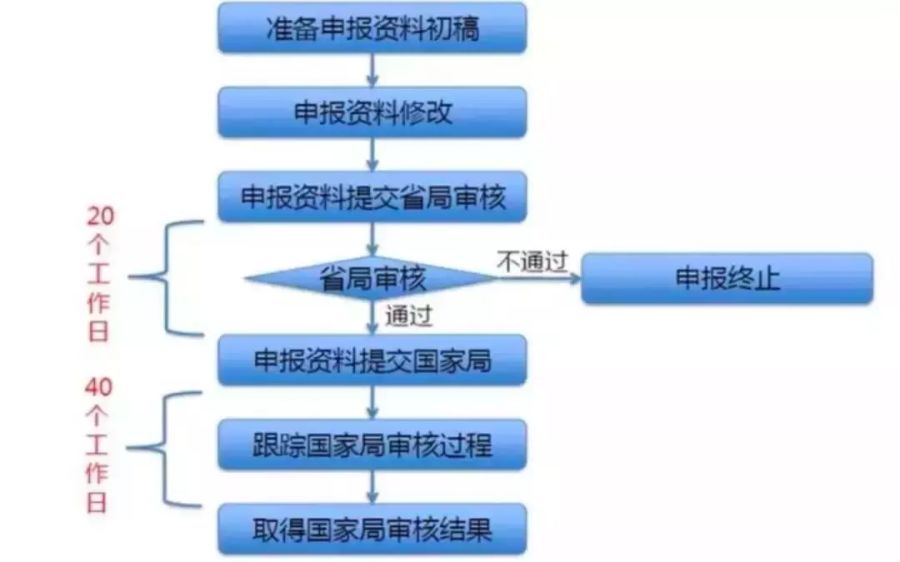 醫(yī)療產(chǎn)品設(shè)計(jì) 醫(yī)療產(chǎn)品設(shè)計(jì)