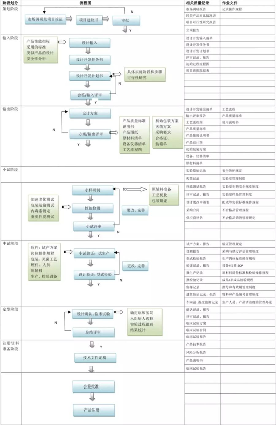 醫(yī)療器械產(chǎn)品設(shè)計(jì) 醫(yī)療器械產(chǎn)品設(shè)計(jì)
