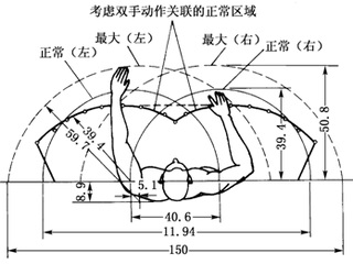 人體工程學(xué)和用戶體驗(yàn)對工業(yè)設(shè)計(jì)意味著什么?